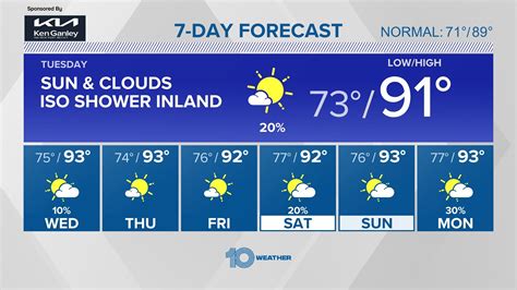 Tampa forecast 10 day - Great weather can motivate you to get out of the house, while inclement weather can make you feel lethargic. When the weather’s great we want to be outside enjoying it. For the best regional weather forecasts check out AccuWeather.